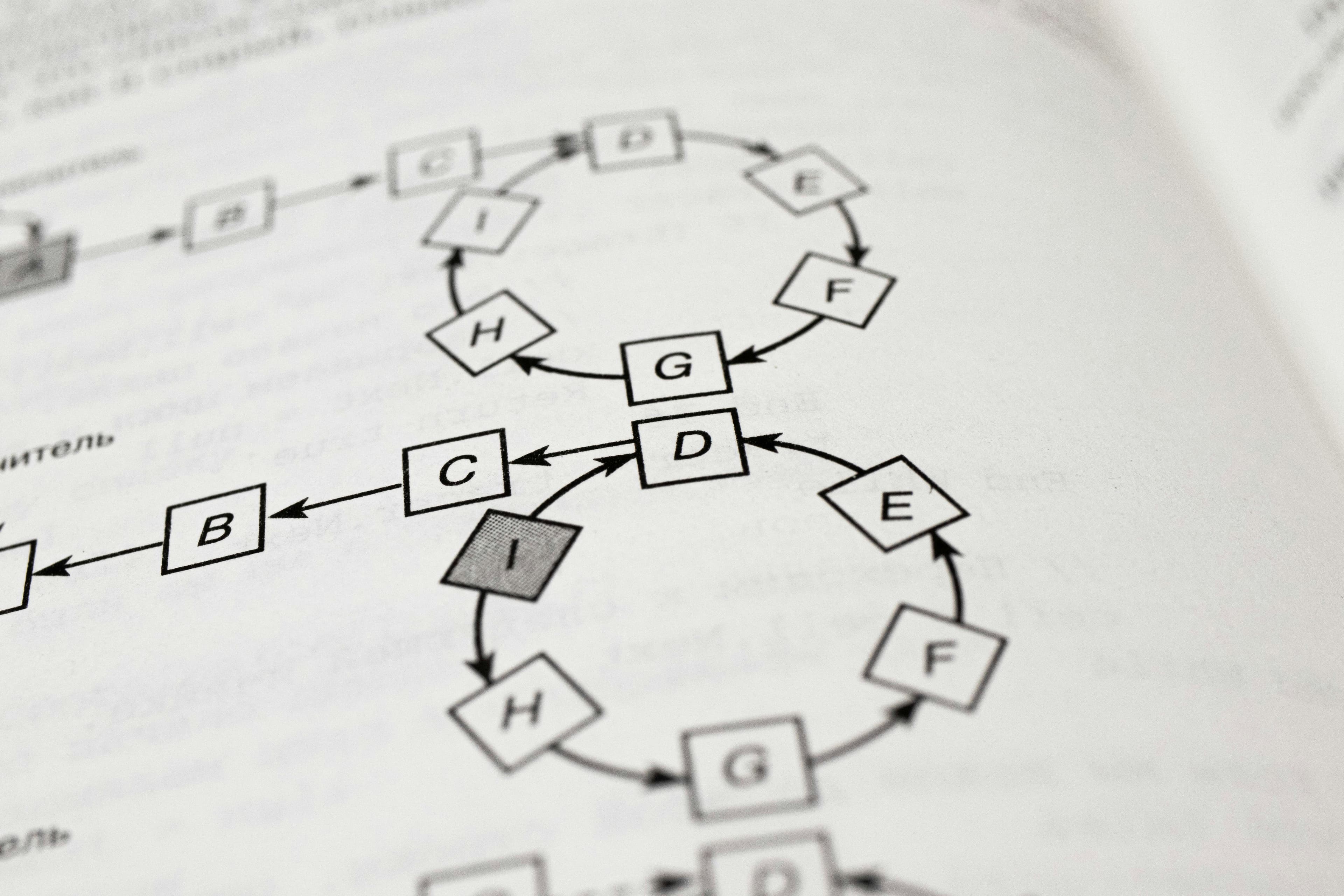 Unplugged Activities: Teaching Computational Thinking Without Computers
